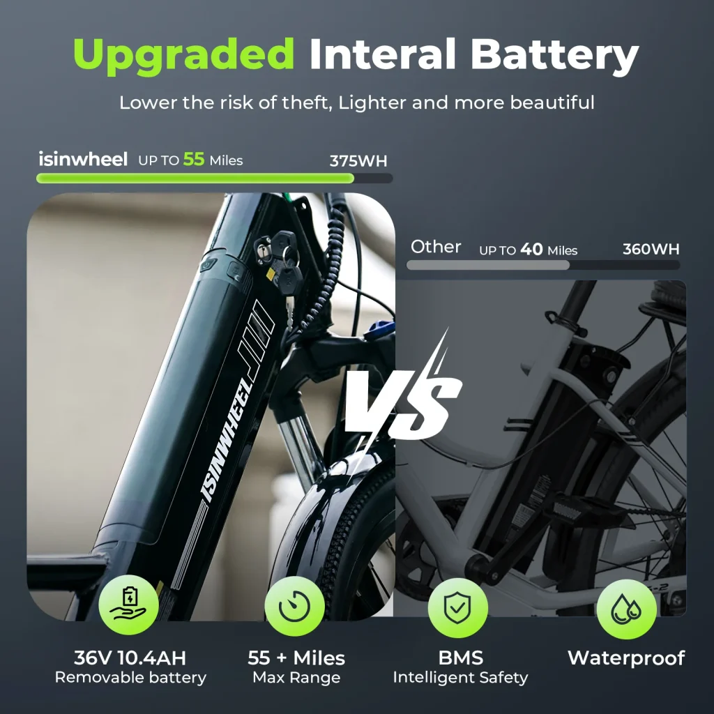 Isinwheel Ucity Elektromos Kerekpar 005 Isinwheel Ucity Elektromos Kerekpar 005