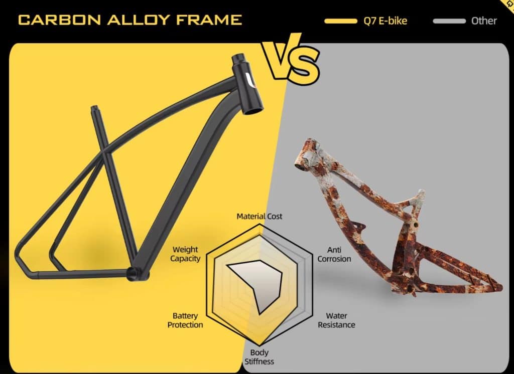 AAIRSK Q7 Elektromos Kerekpar 15 AAIRSK Q7 Elektromos Kerekpar 15
