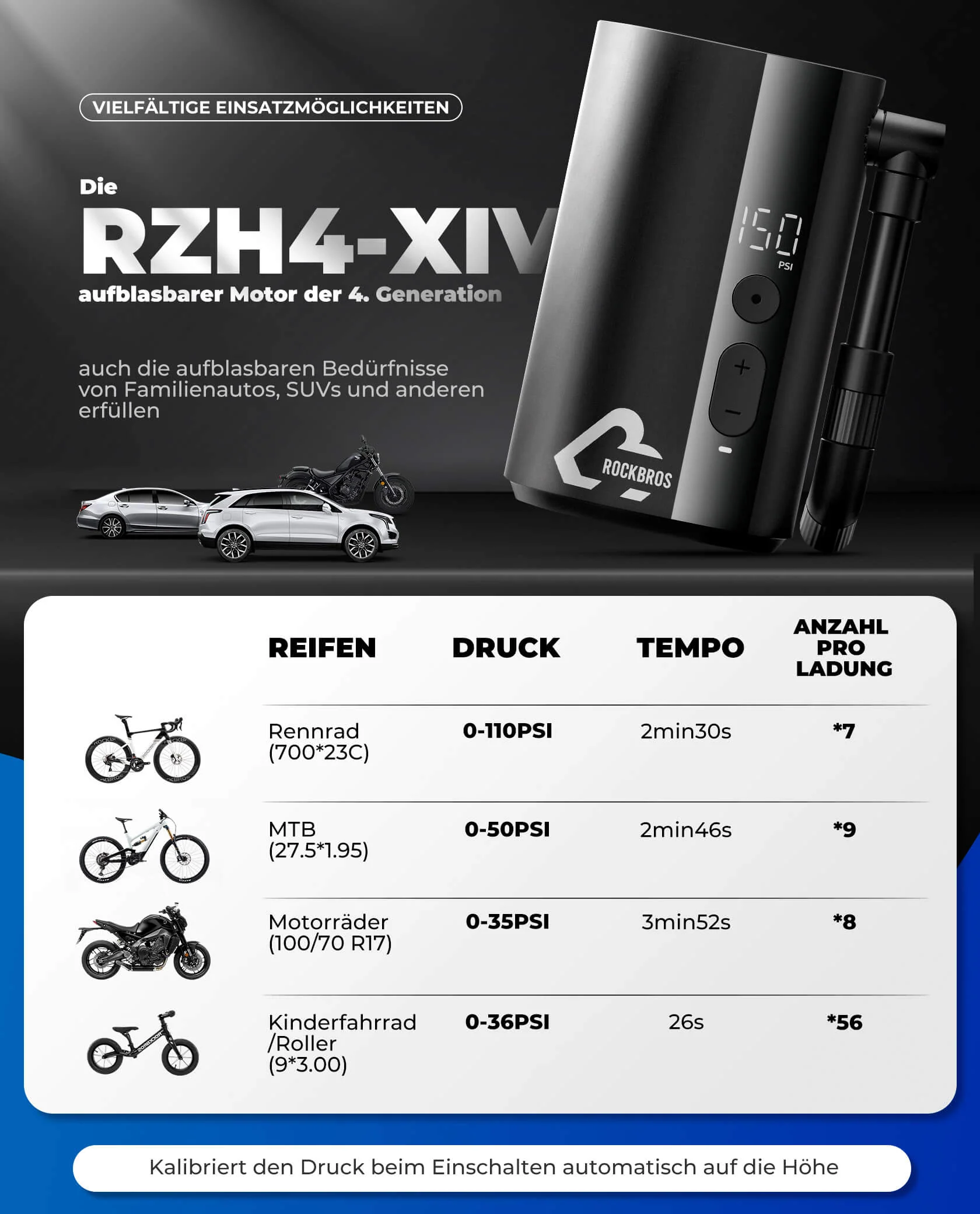 Mini Elektrische Akku Luftpumpe LED Anzeige 462f6ade200e