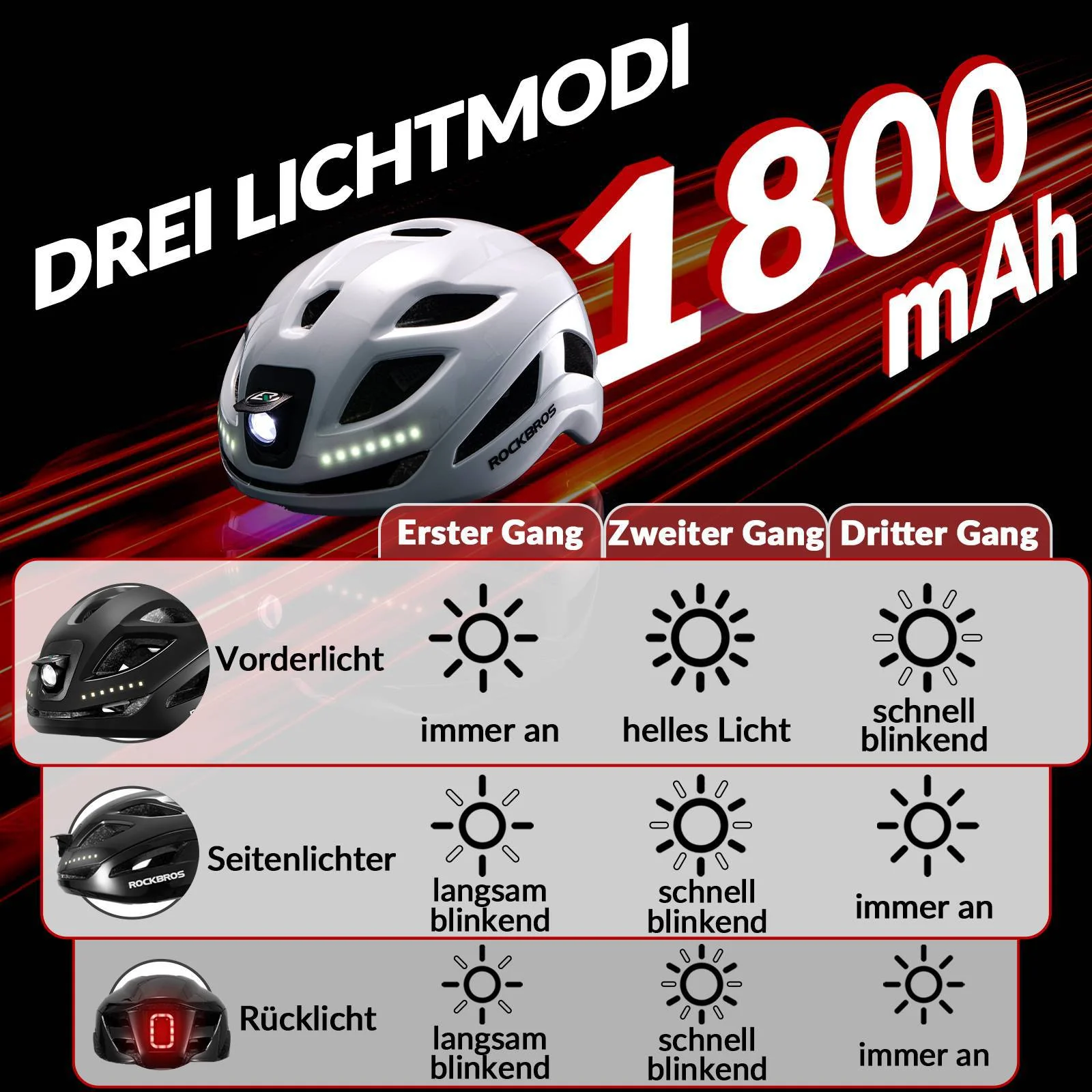 ROCKBROS Bicycle Helmet with Light  with USB 1800  be4bb95600bd